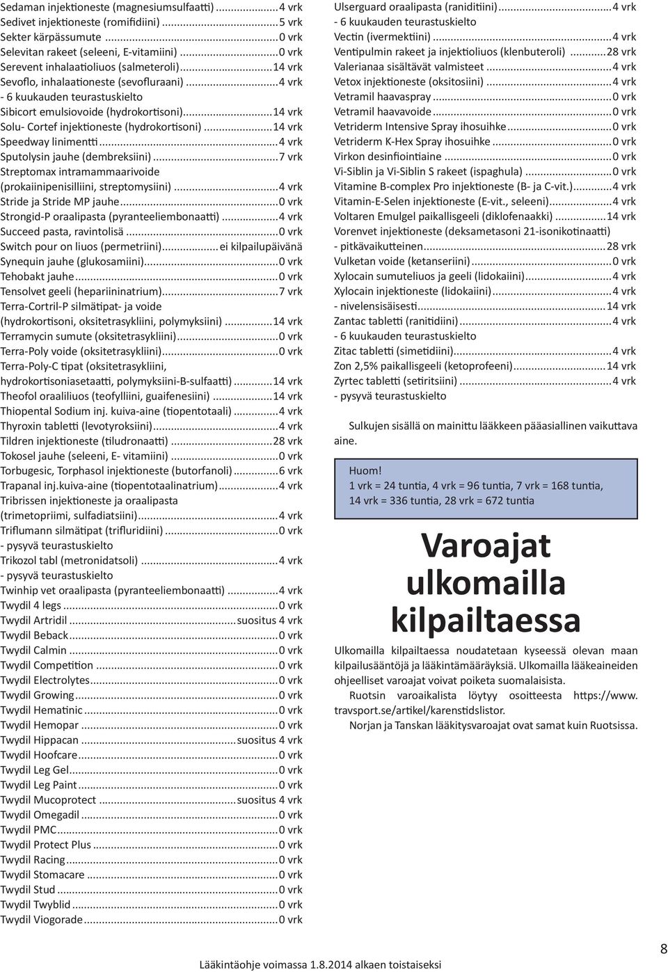 ..14 vrk Speedway linimentti...4 vrk Sputolysin jauhe (dembreksiini)...7 vrk Streptomax intramammaarivoide (prokaiinipenisilliini, streptomysiini)...4 vrk Stride ja Stride MP jauhe.