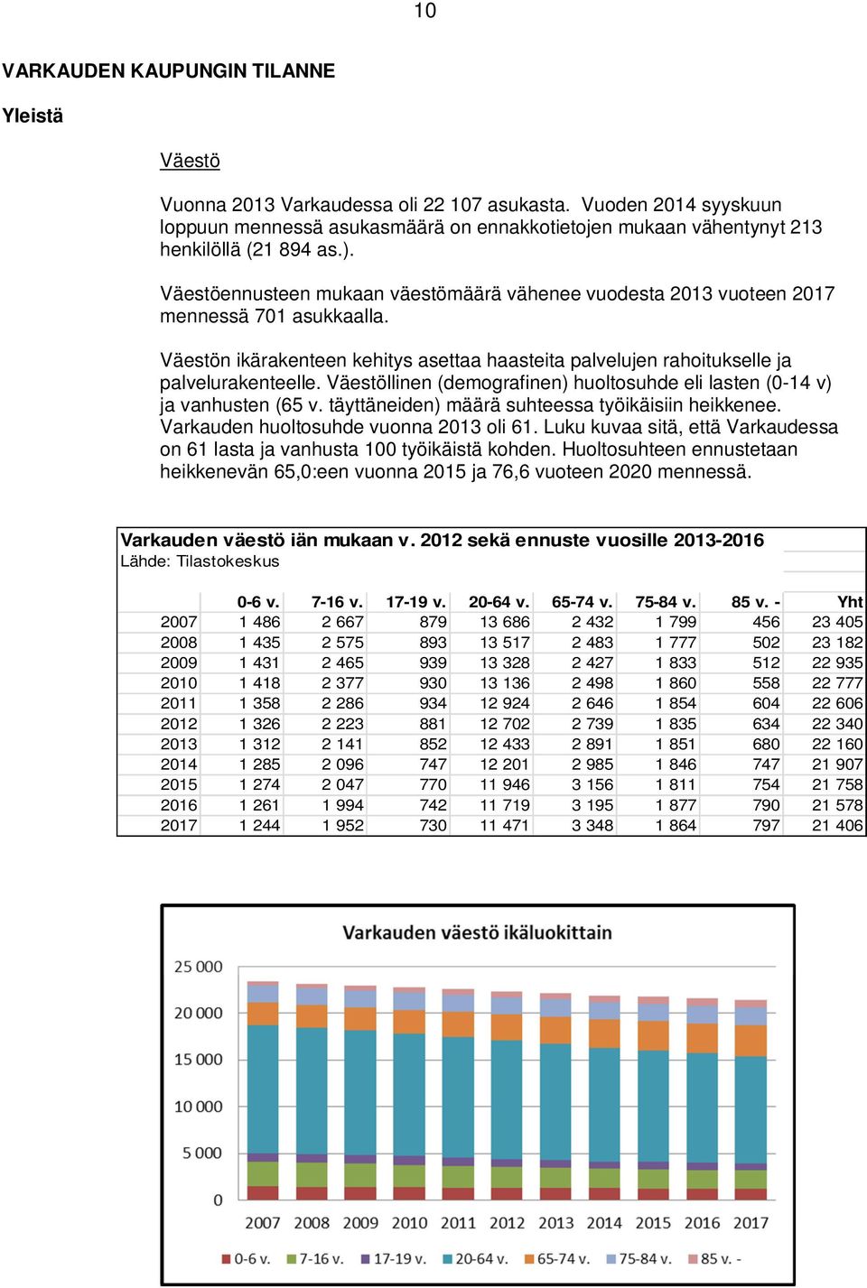 Väestöennusteen mukaan väestömäärä vähenee vuodesta 2013 vuoteen 2017 mennessä 701 asukkaalla. Väestön ikärakenteen kehitys asettaa haasteita palvelujen rahoitukselle ja palvelurakenteelle.