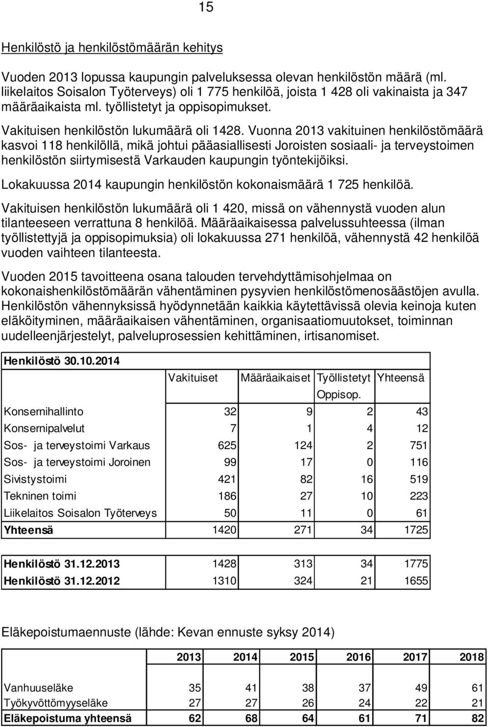 Vuonna 2013 vakituinen henkilöstömäärä kasvoi 118 henkilöllä, mikä johtui pääasiallisesti Joroisten sosiaali- ja terveystoimen henkilöstön siirtymisestä Varkauden kaupungin työntekijöiksi.