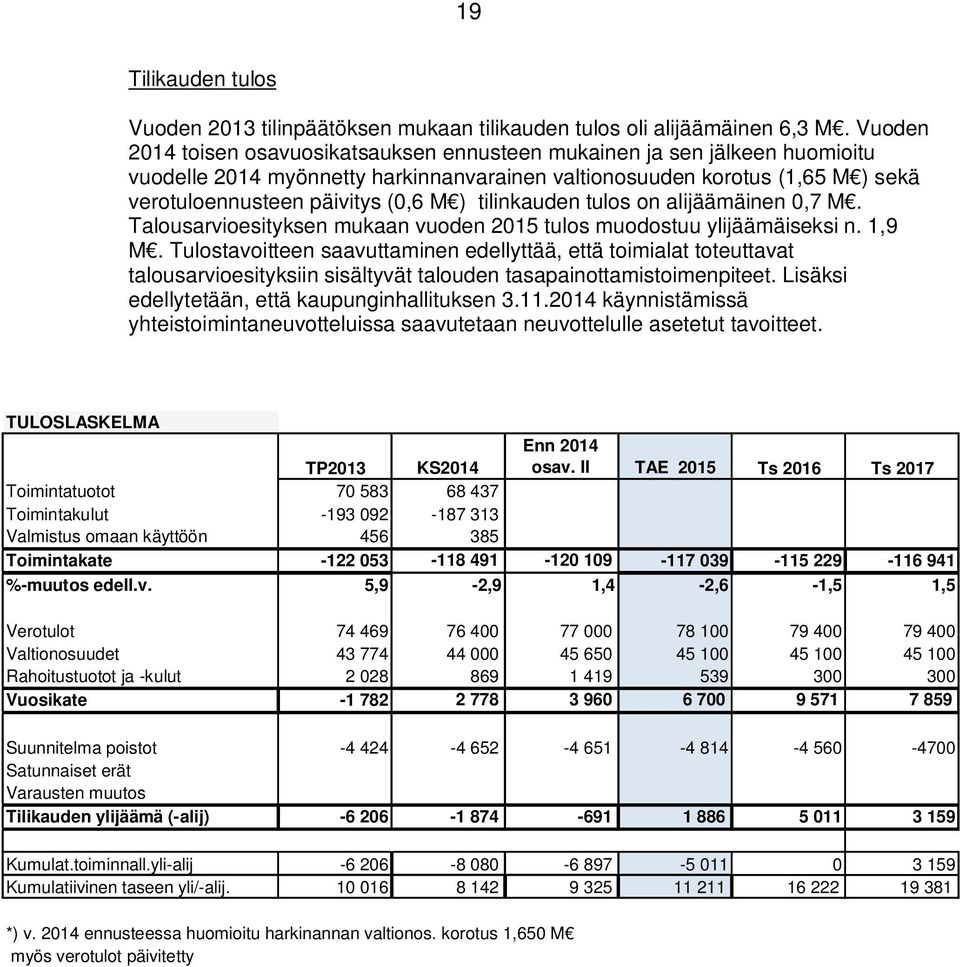 tilinkauden tulos on alijäämäinen 0,7 M. Talousarvioesityksen mukaan vuoden 2015 tulos muodostuu ylijäämäiseksi n. 1,9 M.