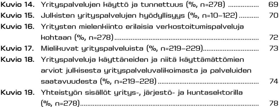 Mielikuvat yrityspalveluista (%, n=219 229)... 73 Kuvio 18.
