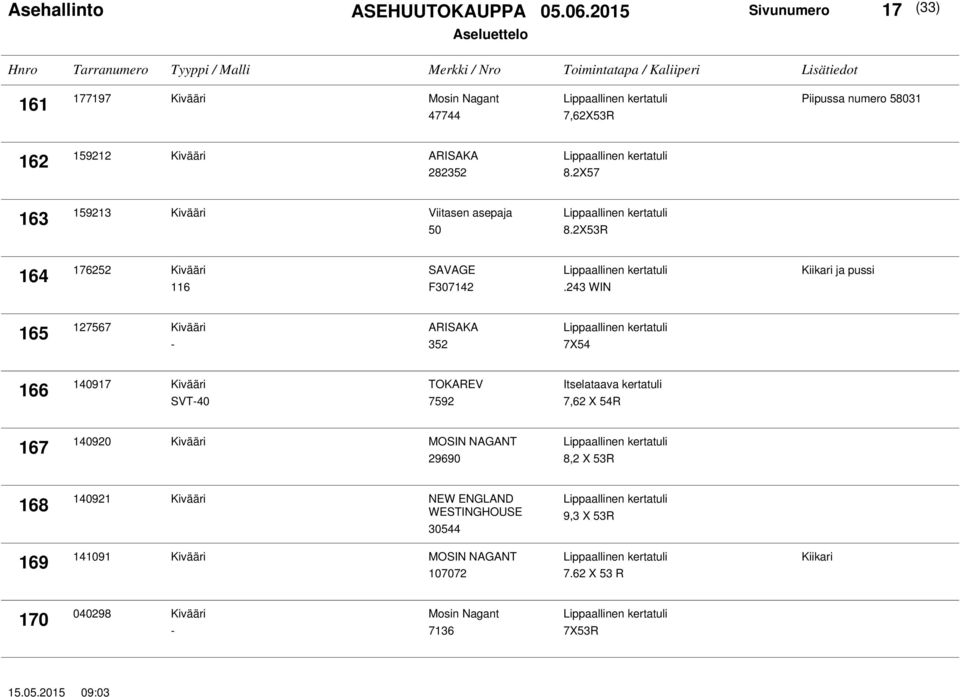 243 WIN ja pussi 165 127567 Kivääri ARISAKA 352 7X54 166 140917 Kivääri SVT40 TOKAREV 7592 7,62 X 54R 167 140920 Kivääri MOSIN