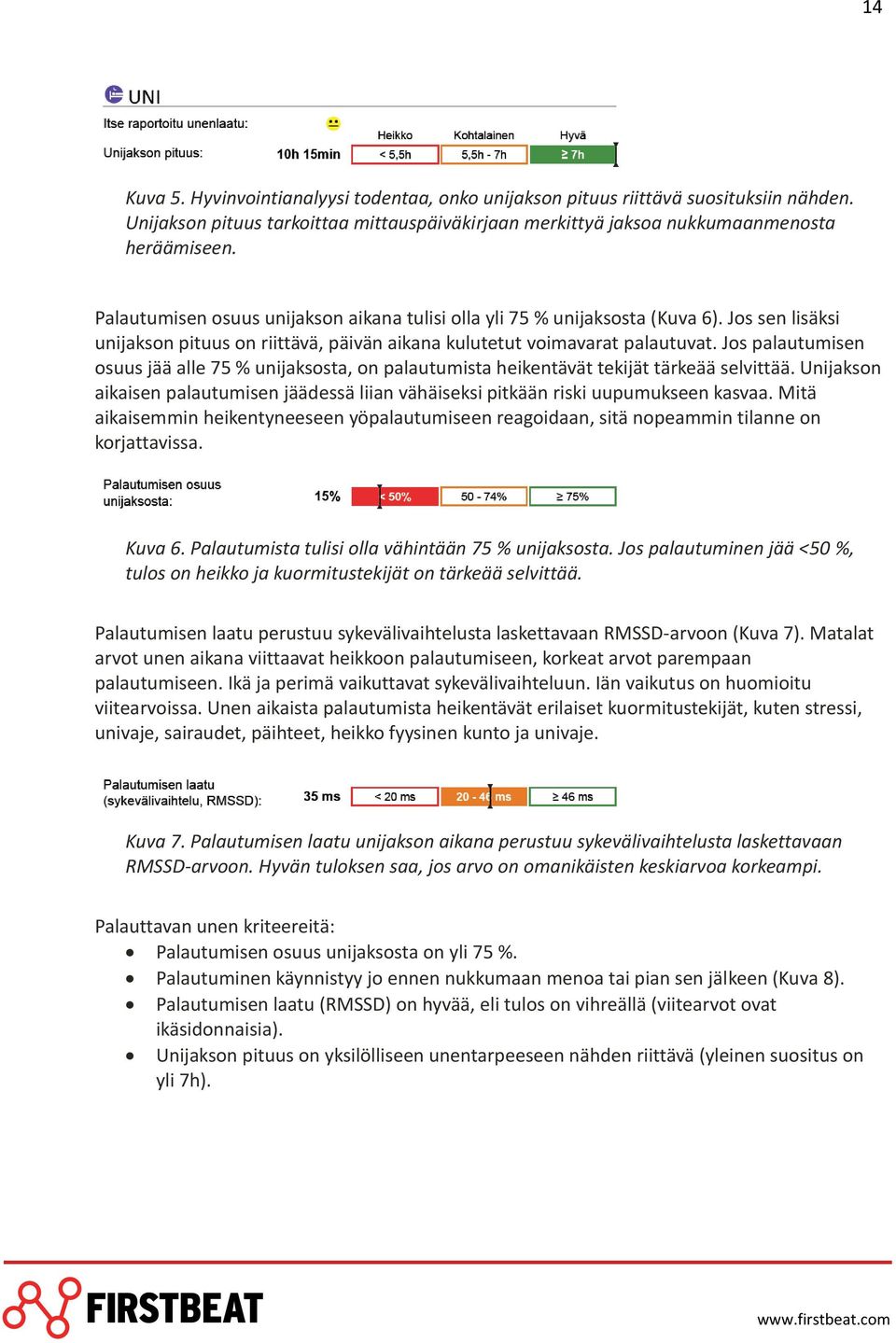 Jos palautumisen osuus jää alle 75 % unijaksosta, on palautumista heikentävät tekijät tärkeää selvittää. Unijakson aikaisen palautumisen jäädessä liian vähäiseksi pitkään riski uupumukseen kasvaa.