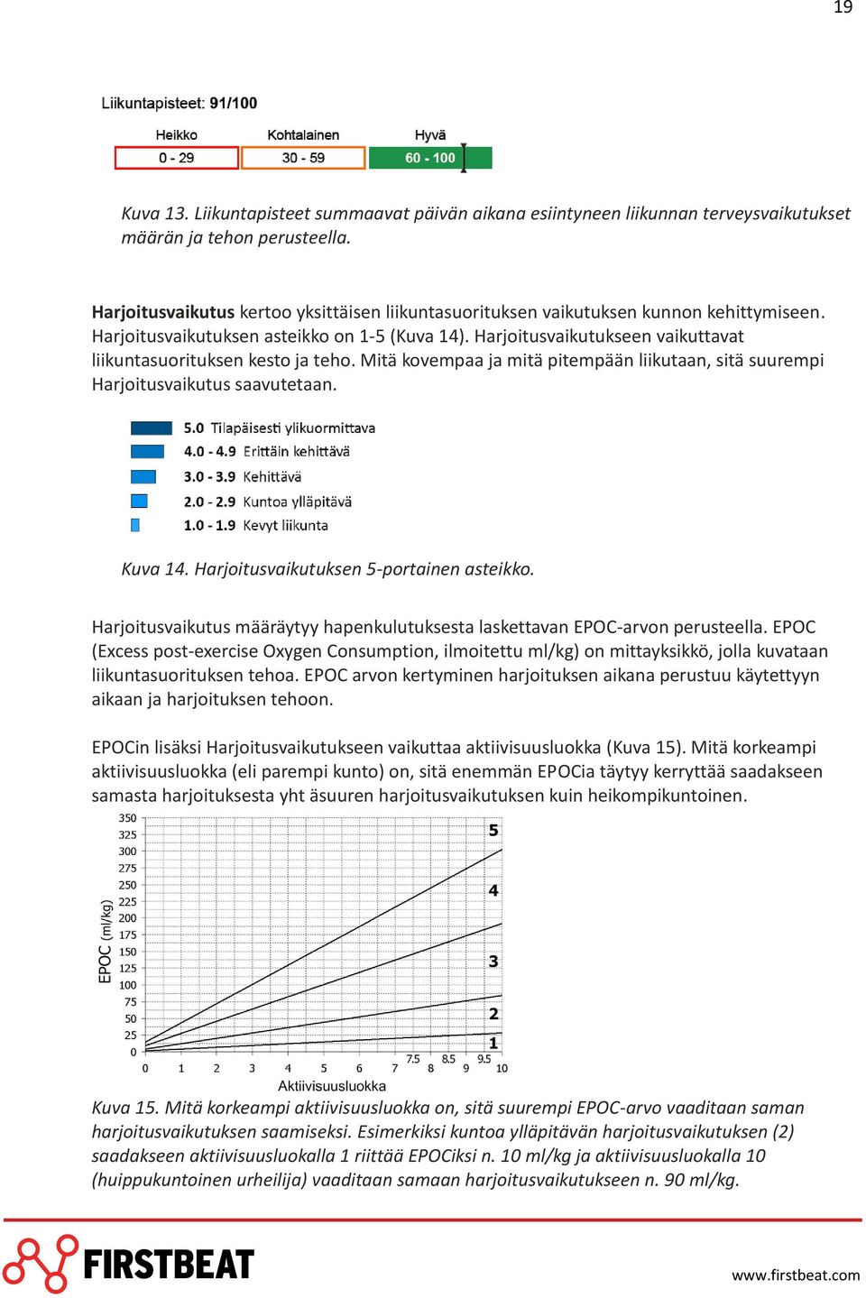 Harjoitusvaikutukseen vaikuttavat liikuntasuorituksen kesto ja teho. Mitä kovempaa ja mitä pitempään liikutaan, sitä suurempi Harjoitusvaikutus saavutetaan. Kuva 14.