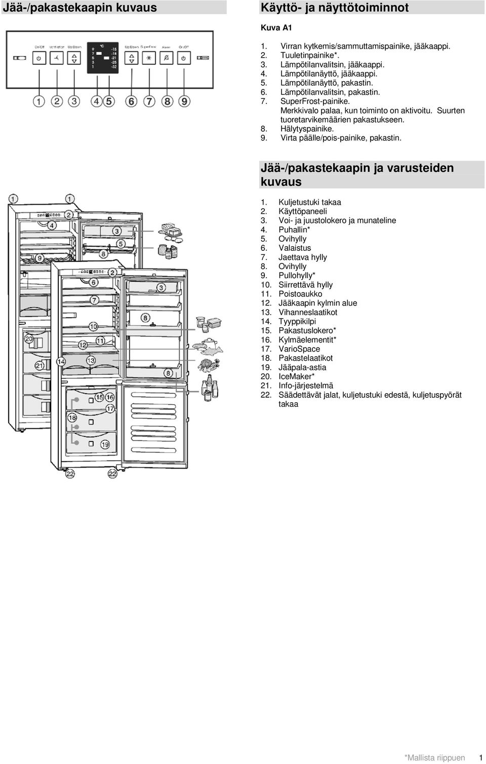 Virta päälle/pois-painike, pakastin. Jää-/pakastekaapin ja varusteiden kuvaus 1. Kuljetustuki takaa 2. Käyttöpaneeli 3. Voi- ja juustolokero ja munateline 4. Puhallin* 5. Ovihylly 6. Valaistus 7.