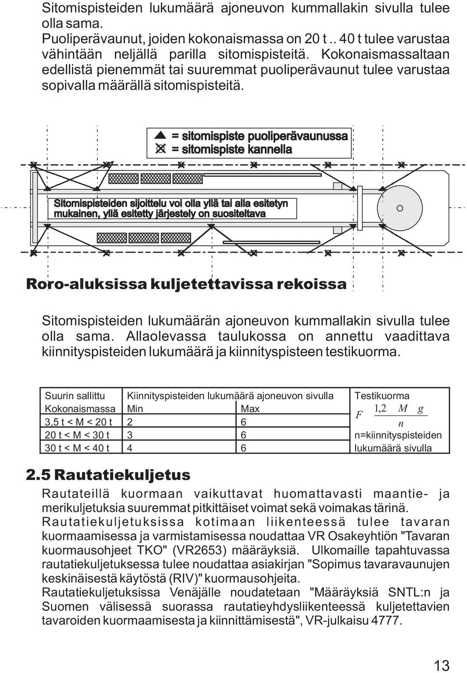 = sitomispiste puoliperävaunussa = sitomispiste kannella Sitomispisteiden sijoittelu voi olla yllä tai alla esitetyn mukainen, yllä esitetty järjestely on suositeltava Roro-aluksissa kuljetettavissa