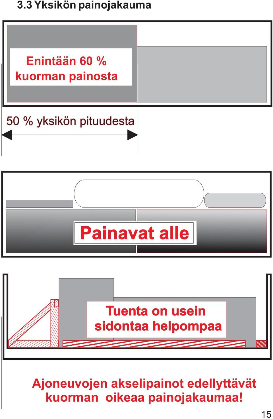 Tuenta on usein sidontaa helpompaa Ajoneuvojen