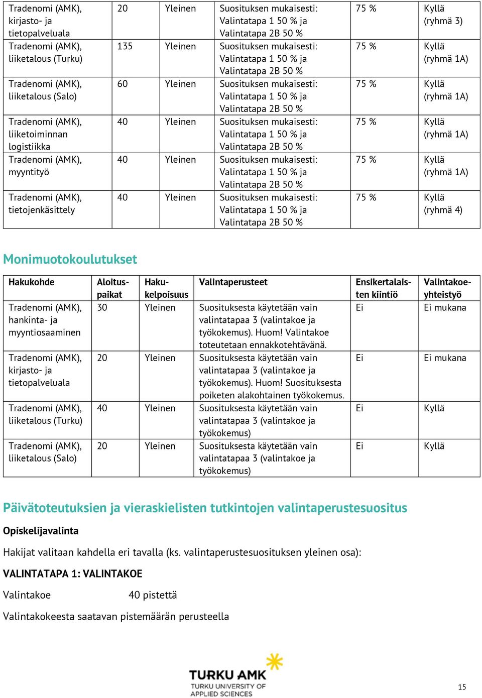 Yleinen Suosituksen mukaisesti: Valintatapa 2B 50 % 40 Yleinen Suosituksen mukaisesti: Valintatapa 2B 50 % 40 Yleinen Suosituksen mukaisesti: Valintatapa 2B 50 % (ryhmä 3) (ryhmä 1A) (ryhmä 1A)