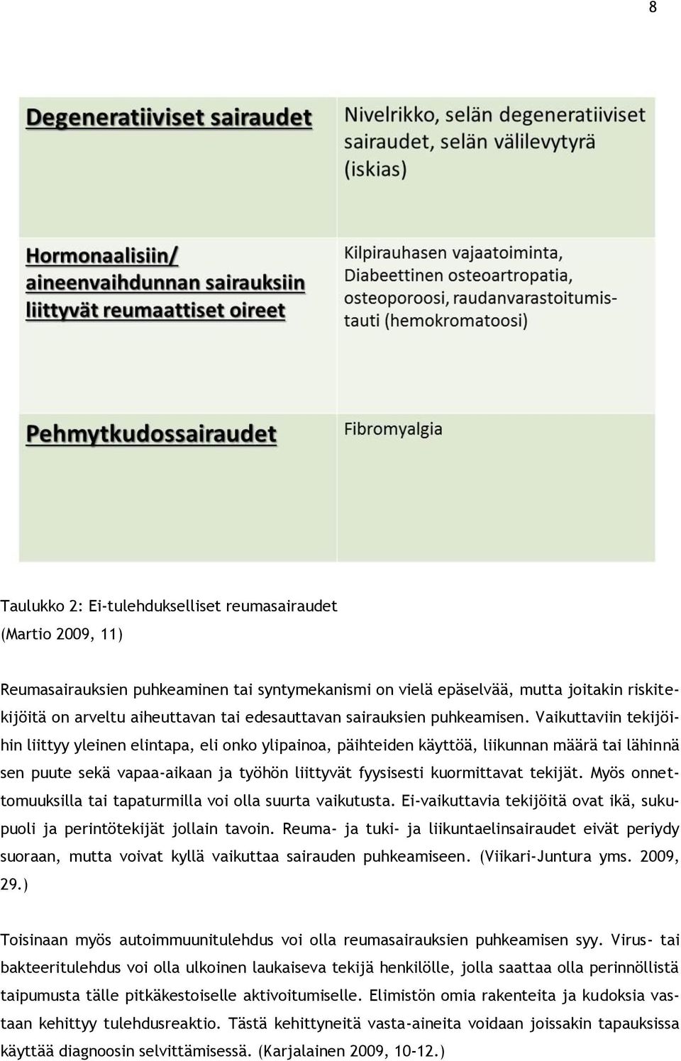 Vaikuttaviin tekijöihin liittyy yleinen elintapa, eli onko ylipainoa, päihteiden käyttöä, liikunnan määrä tai lähinnä sen puute sekä vapaa-aikaan ja työhön liittyvät fyysisesti kuormittavat tekijät.