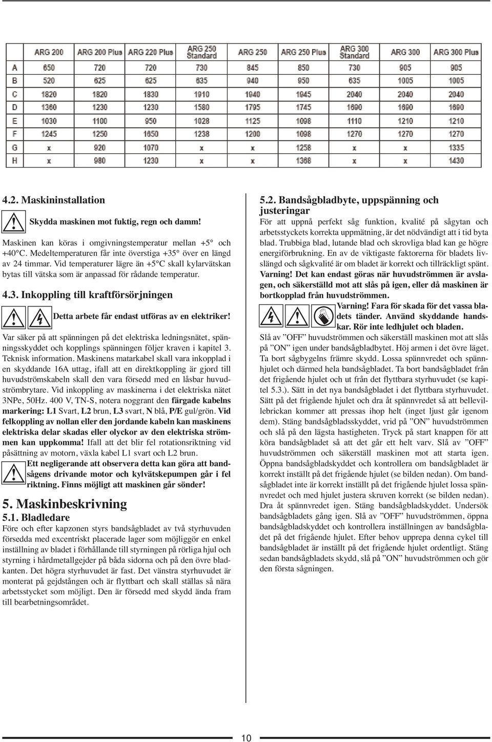 Var säker på att spänningen på det elektriska ledningsnätet, spänningsskyddet och kopplings spänningen följer kraven i kapitel 3. Teknisk information.