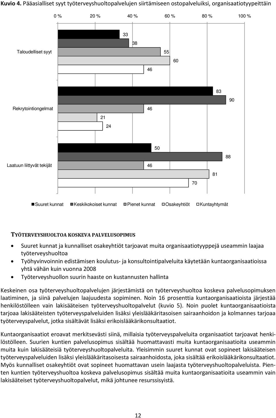 50 88 Laatuun liittyvät tekijät 46 70 81 Suuret kunnat Keskikokoiset kunnat Pienet kunnat Osakeyhtiöt Kuntayhtymät TYÖTERVEYSHUOLTOA KOSKEVA PALVELUSOPIMUS Suuret kunnat ja kunnalliset osakeyhtiöt