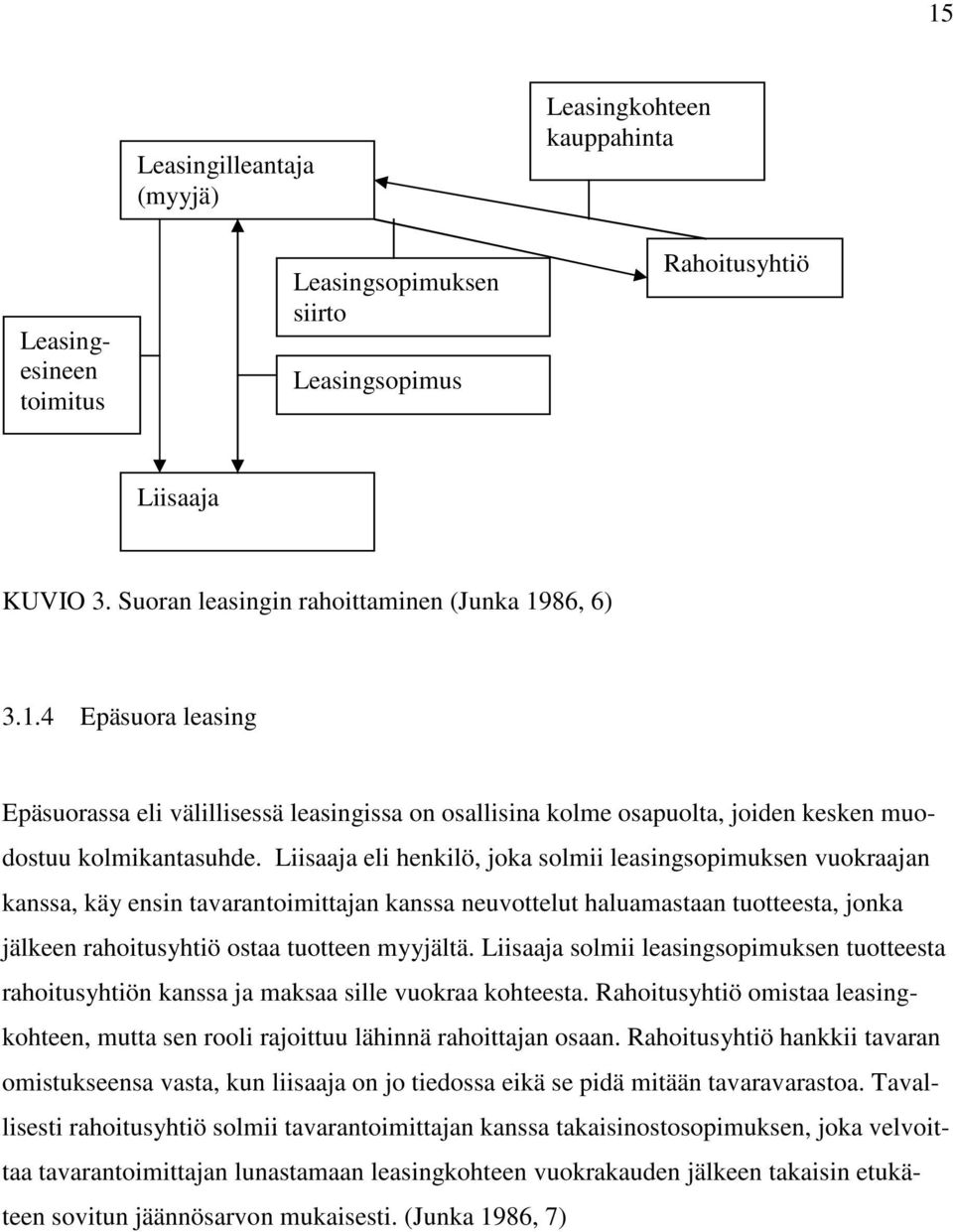 Liisaaja eli henkilö, joka solmii leasingsopimuksen vuokraajan kanssa, käy ensin tavarantoimittajan kanssa neuvottelut haluamastaan tuotteesta, jonka jälkeen rahoitusyhtiö ostaa tuotteen myyjältä.