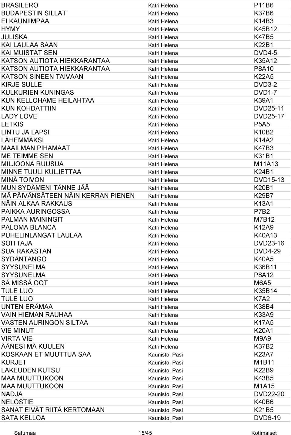 KULKURIEN KUNINGAS Katri Helena DVD1-7 KUN KELLOHAME HEILAHTAA Katri Helena K39A1 KUN KOHDATTIIN Katri Helena DVD25-11 LADY LOVE Katri Helena DVD25-17 LETKIS Katri Helena P5A5 LINTU JA LAPSI Katri