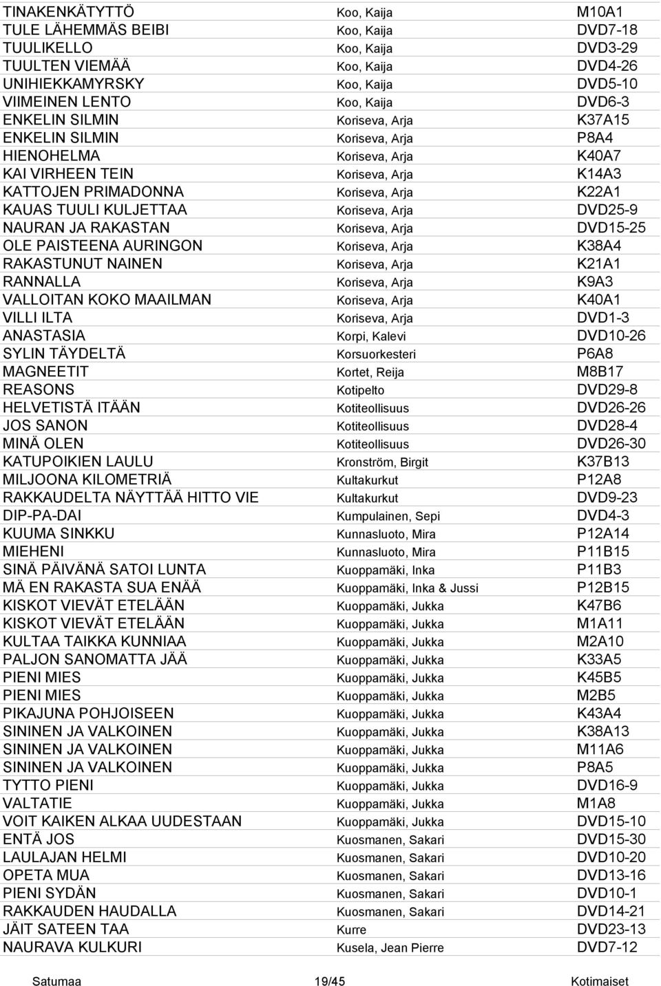 TUULI KULJETTAA Koriseva, Arja DVD25-9 NAURAN JA RAKASTAN Koriseva, Arja DVD15-25 OLE PAISTEENA AURINGON Koriseva, Arja K38A4 RAKASTUNUT NAINEN Koriseva, Arja K21A1 RANNALLA Koriseva, Arja K9A3