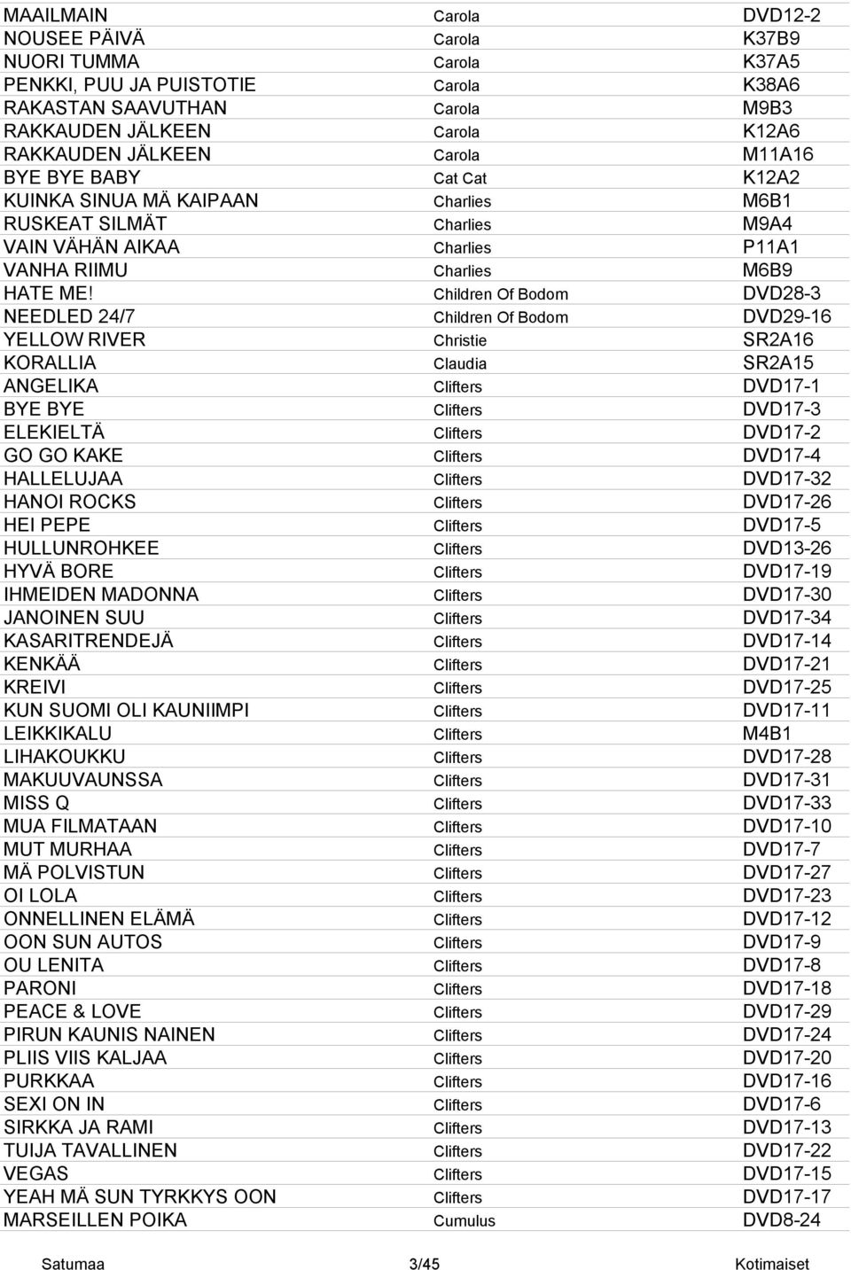 Children Of Bodom DVD28-3 NEEDLED 24/7 Children Of Bodom DVD29-16 YELLOW RIVER Christie SR2A16 KORALLIA Claudia SR2A15 ANGELIKA Clifters DVD17-1 BYE BYE Clifters DVD17-3 ELEKIELTÄ Clifters DVD17-2 GO
