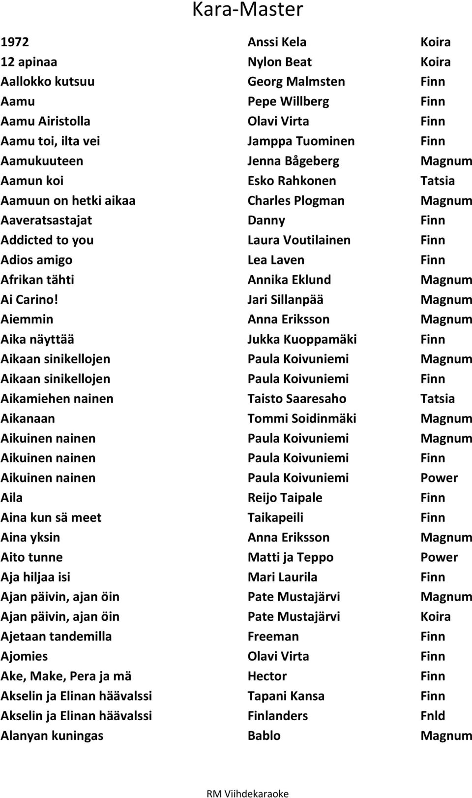 Annika Eklund Magnum Ai Carino!