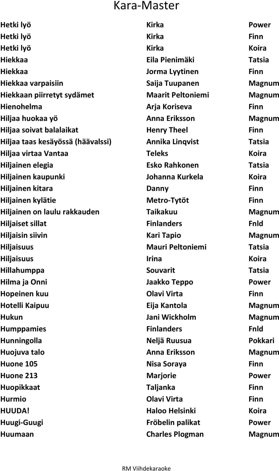Vantaa Teleks Koira Hiljainen elegia Esko Rahkonen Tatsia Hiljainen kaupunki Johanna Kurkela Koira Hiljainen kitara Danny Finn Hiljainen kylätie Metro-Tytöt Finn Hiljainen on laulu rakkauden Taikakuu