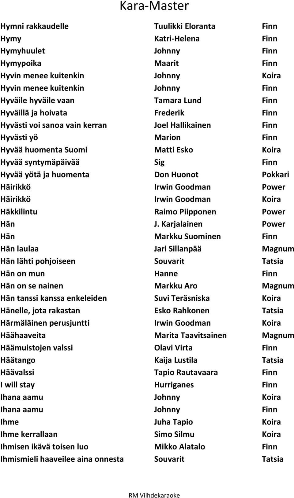 yötä ja huomenta Don Huonot Pokkari Häirikkö Irwin Goodman Power Häirikkö Irwin Goodman Koira Häkkilintu Raimo Piipponen Power Hän J.
