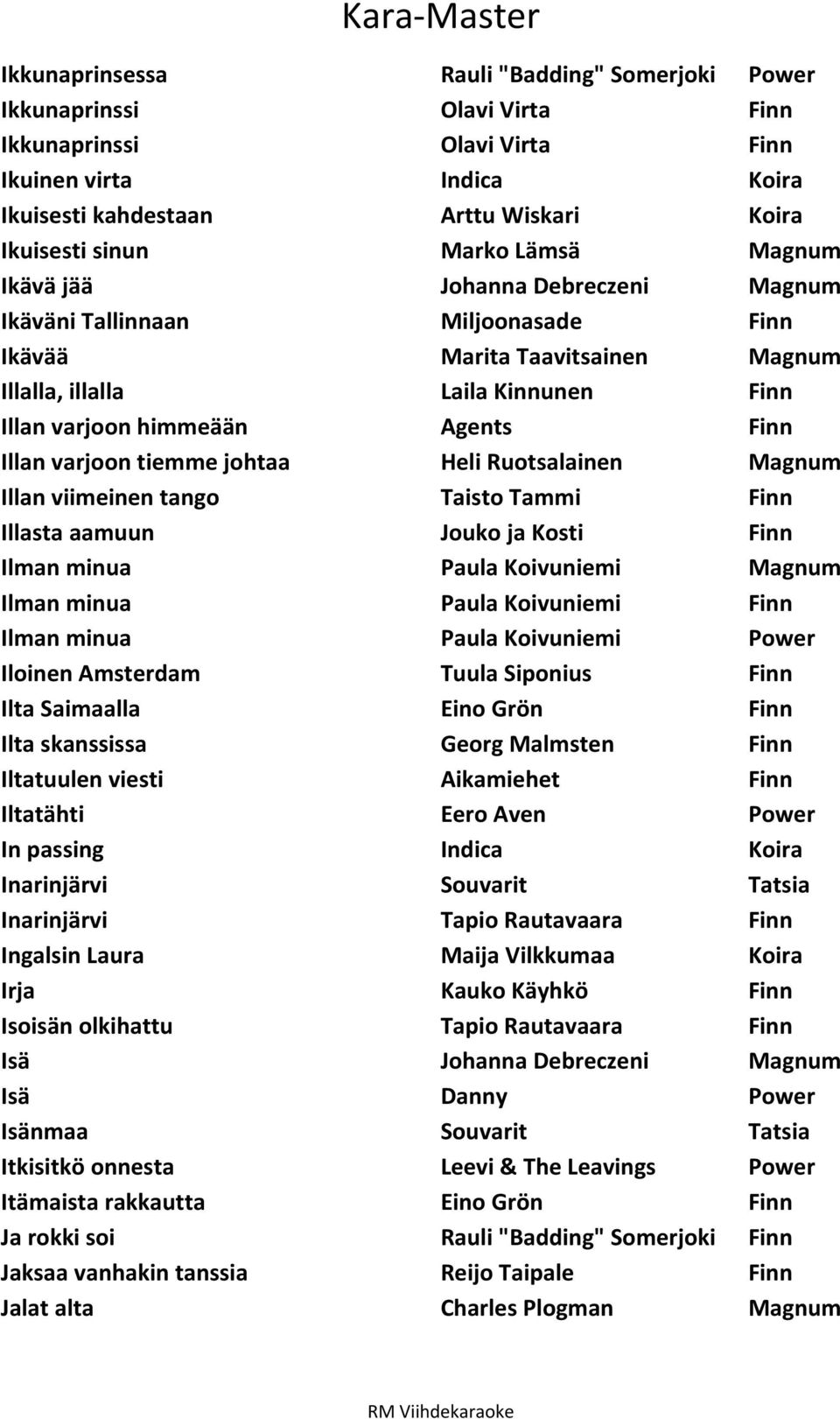 varjoon tiemme johtaa Heli Ruotsalainen Magnum Illan viimeinen tango Taisto Tammi Finn Illasta aamuun Jouko ja Kosti Finn Ilman minua Paula Koivuniemi Magnum Ilman minua Paula Koivuniemi Finn Ilman