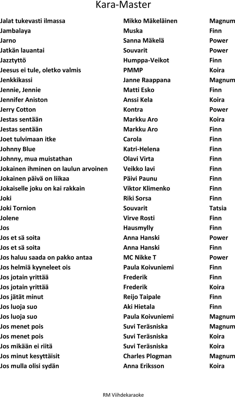 tulvimaan itke Carola Finn Johnny Blue Katri-Helena Finn Johnny, mua muistathan Olavi Virta Finn Jokainen ihminen on laulun arvoinen Veikko lavi Finn Jokainen päivä on liikaa Päivi Paunu Finn