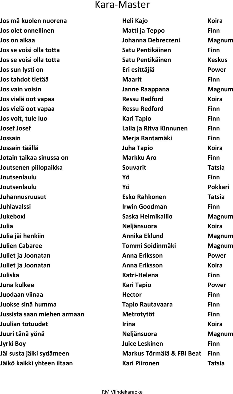 Finn Jos voit, tule luo Kari Tapio Finn Josef Josef Laila ja Ritva Kinnunen Finn Jossain Merja Rantamäki Finn Jossain täällä Juha Tapio Koira Jotain taikaa sinussa on Markku Aro Finn Joutsenen