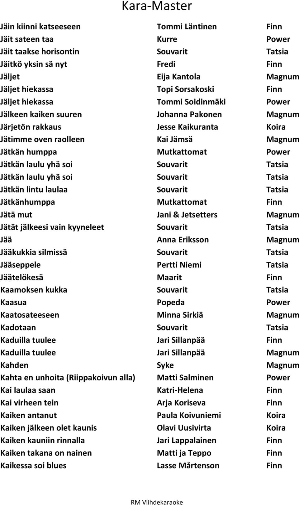 Jätkän laulu yhä soi Souvarit Tatsia Jätkän laulu yhä soi Souvarit Tatsia Jätkän lintu laulaa Souvarit Tatsia Jätkänhumppa Mutkattomat Finn Jätä mut Jani & Jetsetters Magnum Jätät jälkeesi vain