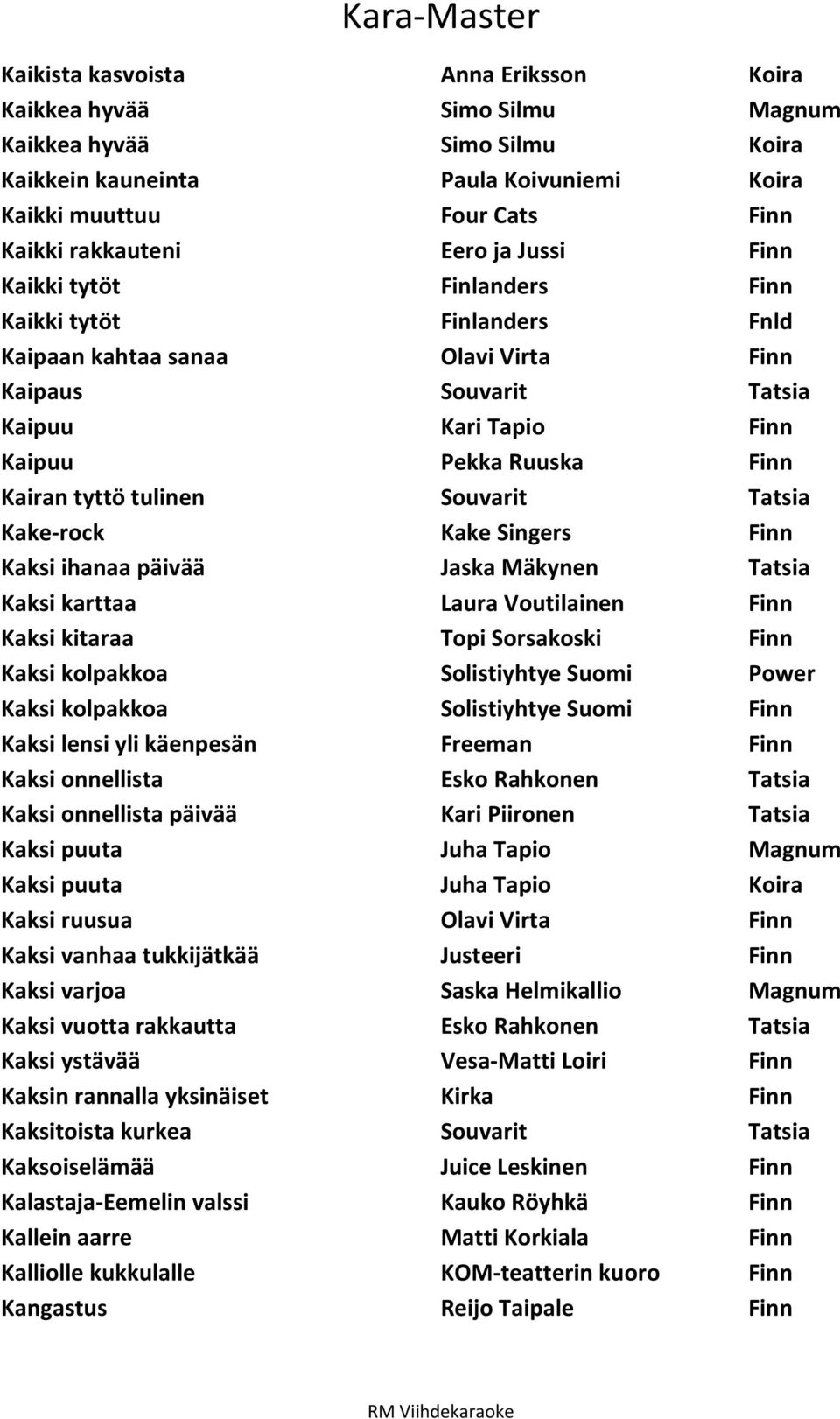 Souvarit Tatsia Kake-rock Kake Singers Finn Kaksi ihanaa päivää Jaska Mäkynen Tatsia Kaksi karttaa Laura Voutilainen Finn Kaksi kitaraa Topi Sorsakoski Finn Kaksi kolpakkoa Solistiyhtye Suomi Power