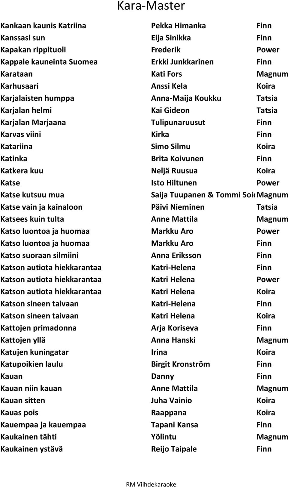 Koivunen Finn Katkera kuu Neljä Ruusua Koira Katse Isto Hiltunen Power Katse kutsuu mua Saija Tuupanen & Tommi Soidinmäki Magnum Katse vain ja kainaloon Päivi Nieminen Tatsia Katsees kuin tulta Anne