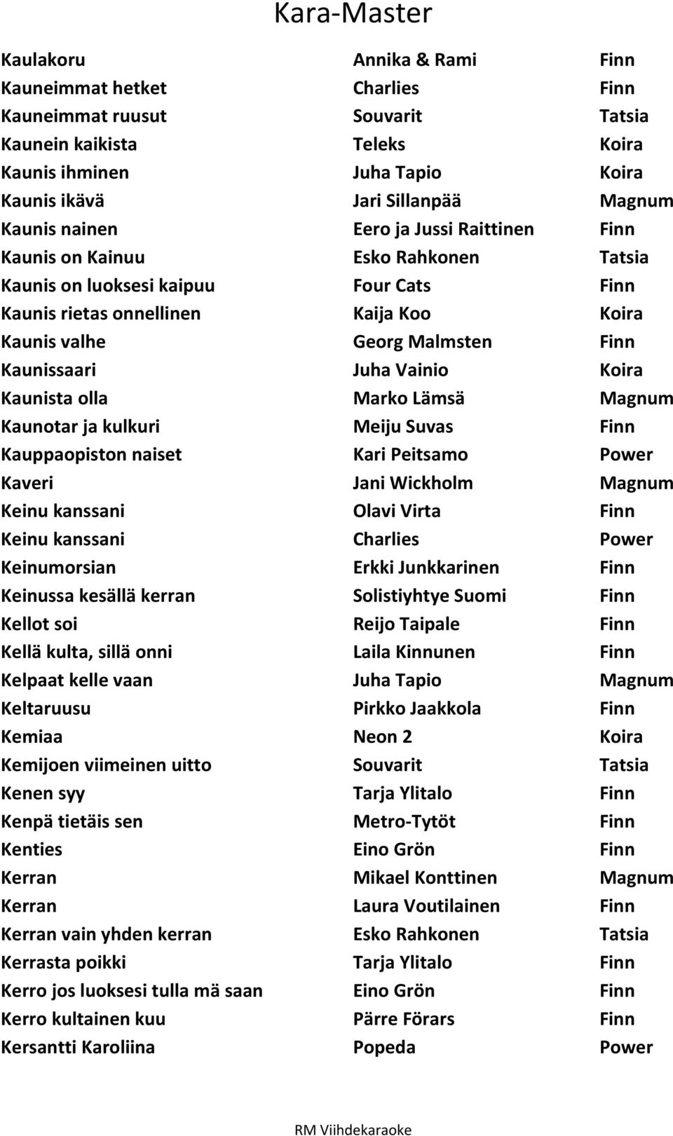 Kaunissaari Juha Vainio Koira Kaunista olla Marko Lämsä Magnum Kaunotar ja kulkuri Meiju Suvas Finn Kauppaopiston naiset Kari Peitsamo Power Kaveri Jani Wickholm Magnum Keinu kanssani Olavi Virta