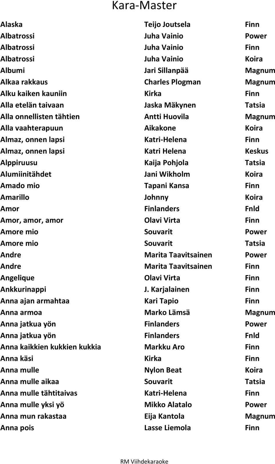 Keskus Alppiruusu Kaija Pohjola Tatsia Alumiinitähdet Jani Wikholm Koira Amado mio Tapani Kansa Finn Amarillo Johnny Koira Amor Finlanders Fnld Amor, amor, amor Olavi Virta Finn Amore mio Souvarit