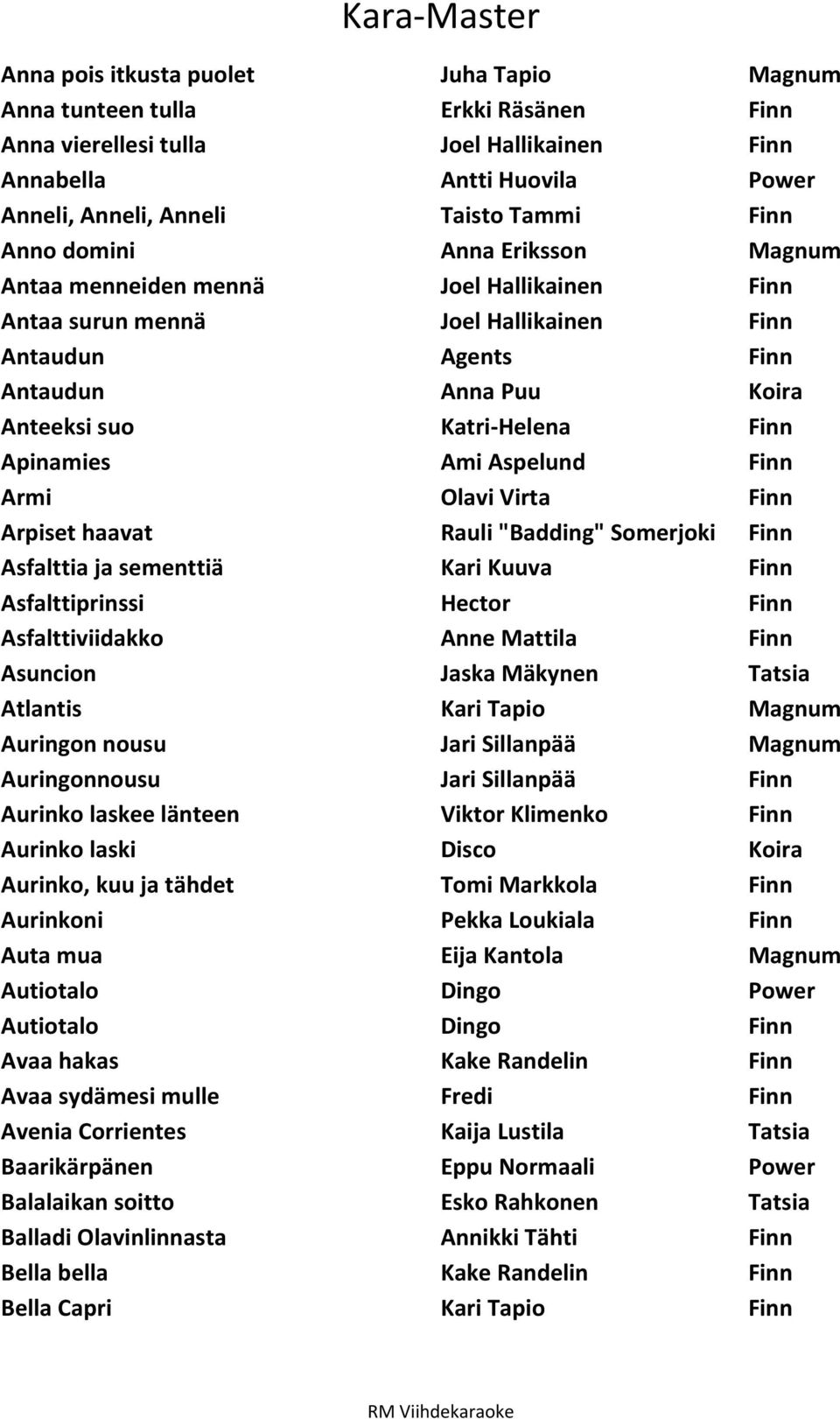 Apinamies Ami Aspelund Finn Armi Olavi Virta Finn Arpiset haavat Rauli "Badding" Somerjoki Finn Asfalttia ja sementtiä Kari Kuuva Finn Asfalttiprinssi Hector Finn Asfalttiviidakko Anne Mattila Finn