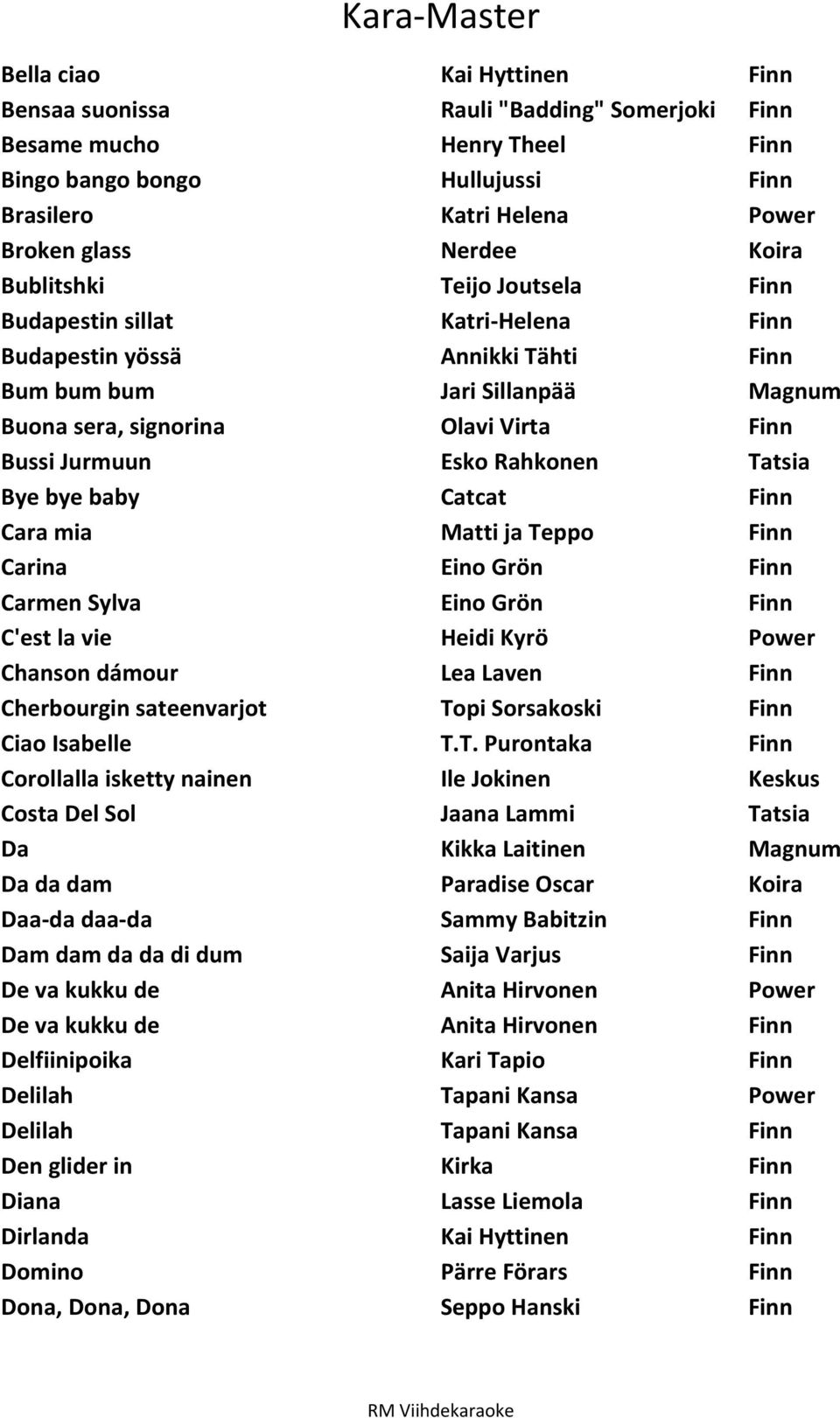 Rahkonen Tatsia Bye bye baby Catcat Finn Cara mia Matti ja Teppo Finn Carina Eino Grön Finn Carmen Sylva Eino Grön Finn C'est la vie Heidi Kyrö Power Chanson dámour Lea Laven Finn Cherbourgin