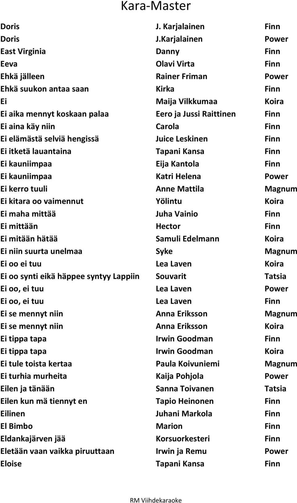 Raittinen Finn Ei aina käy niin Carola Finn Ei elämästä selviä hengissä Juice Leskinen Finn Ei itketä lauantaina Tapani Kansa Finn Ei kauniimpaa Eija Kantola Finn Ei kauniimpaa Katri Helena Power Ei