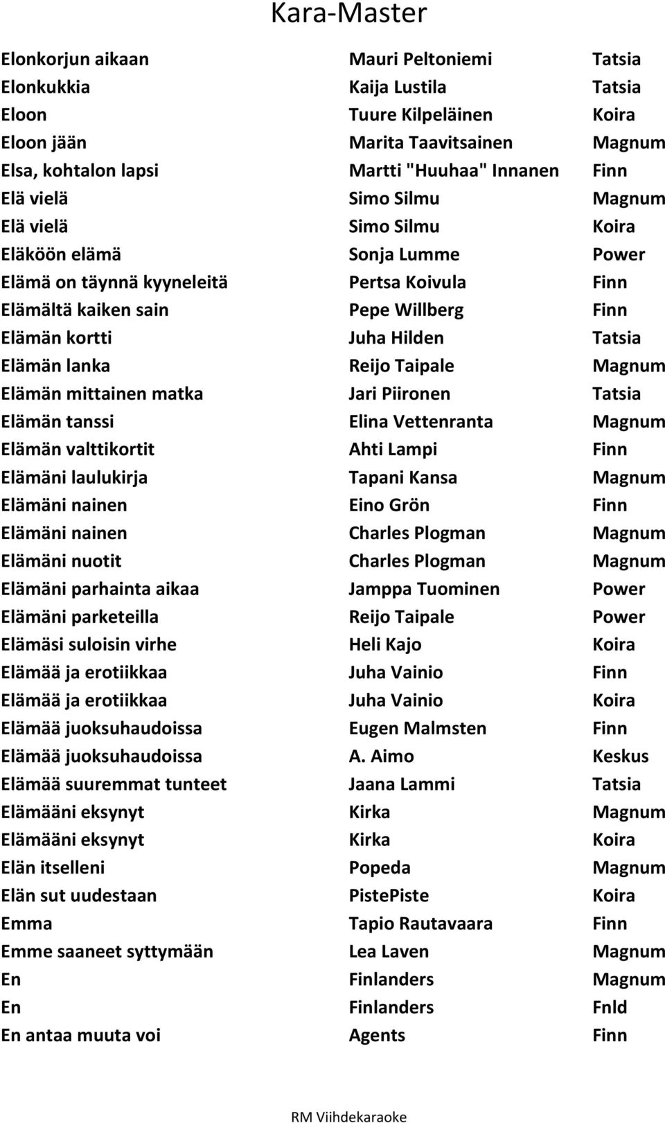 Tatsia Elämän lanka Reijo Taipale Magnum Elämän mittainen matka Jari Piironen Tatsia Elämän tanssi Elina Vettenranta Magnum Elämän valttikortit Ahti Lampi Finn Elämäni laulukirja Tapani Kansa Magnum