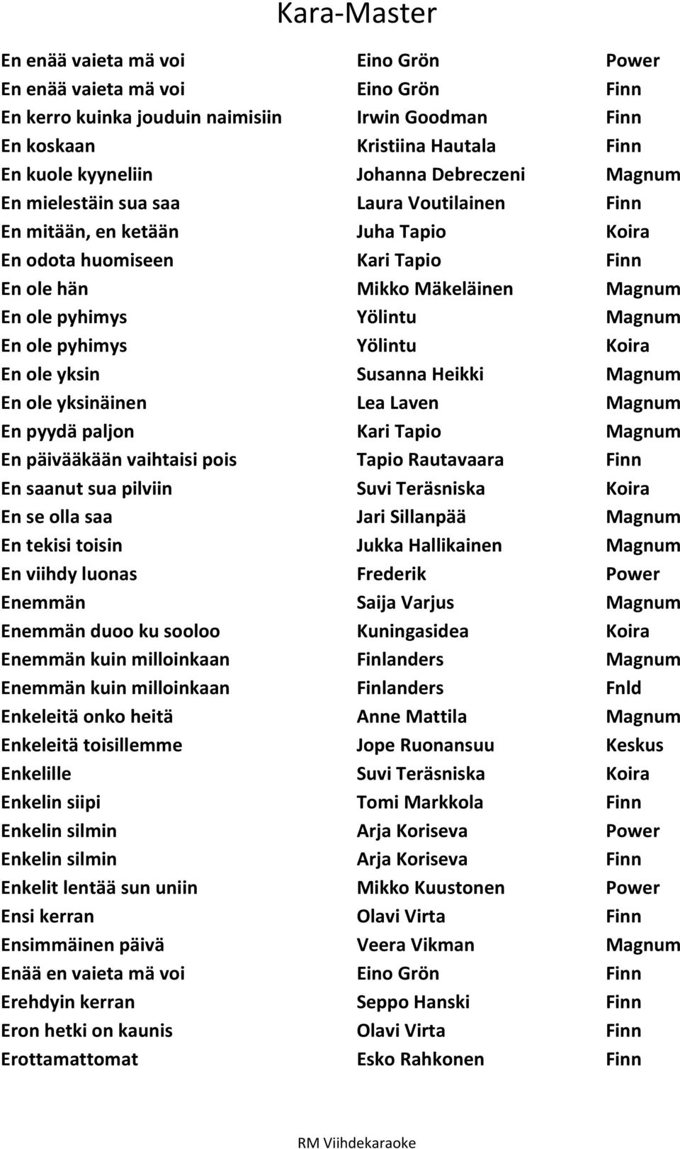 pyhimys Yölintu Koira En ole yksin Susanna Heikki Magnum En ole yksinäinen Lea Laven Magnum En pyydä paljon Kari Tapio Magnum En päivääkään vaihtaisi pois Tapio Rautavaara Finn En saanut sua pilviin