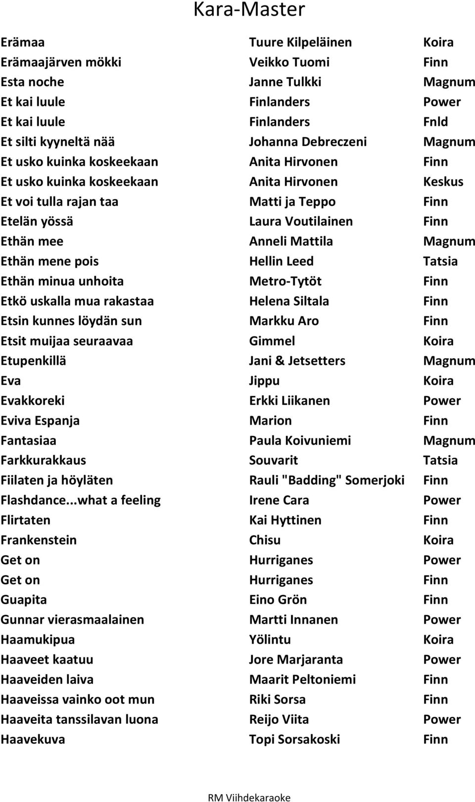 Mattila Magnum Ethän mene pois Hellin Leed Tatsia Ethän minua unhoita Metro-Tytöt Finn Etkö uskalla mua rakastaa Helena Siltala Finn Etsin kunnes löydän sun Markku Aro Finn Etsit muijaa seuraavaa