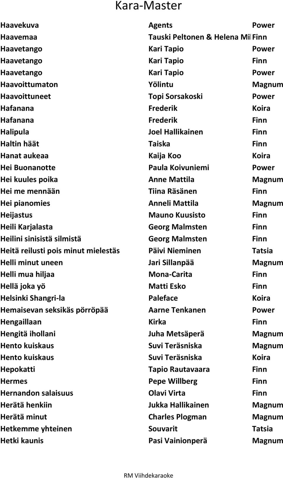 kuules poika Anne Mattila Magnum Hei me mennään Tiina Räsänen Finn Hei pianomies Anneli Mattila Magnum Heijastus Mauno Kuusisto Finn Heili Karjalasta Georg Malmsten Finn Heilini sinisistä silmistä