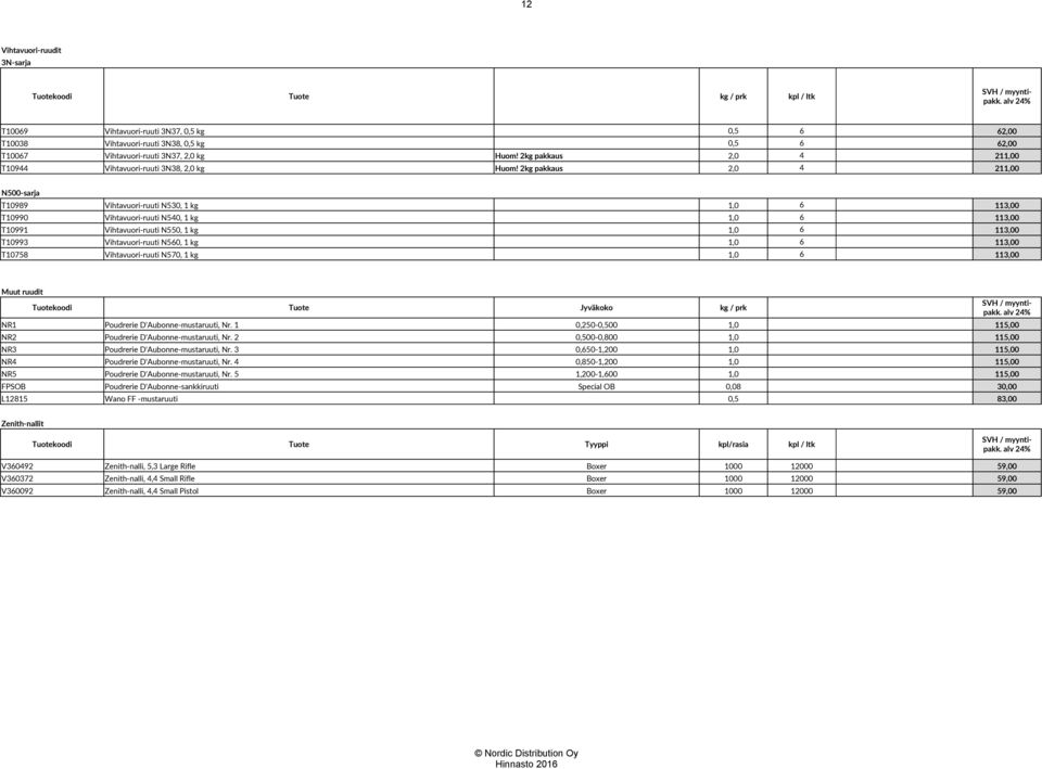 2kg pakkaus 2,0 4 211,00 N500-sarja T10989 Vihtavuori-ruuti N530, 1 kg 1,0 6 113,00 T10990 Vihtavuori-ruuti N540, 1 kg 1,0 6 113,00 T10991 Vihtavuori-ruuti N550, 1 kg 1,0 6 113,00 T10993