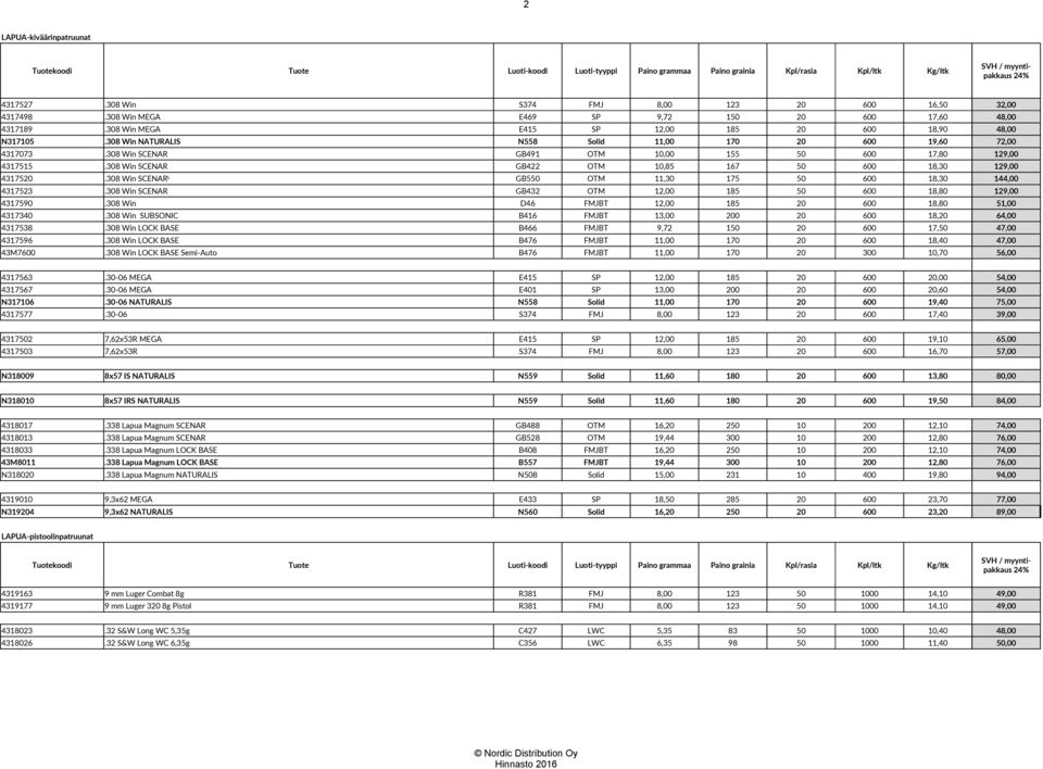 308 Win NATURALIS N558 Solid 11,00 170 20 600 19,60 72,00 4317073.308 Win SCENAR GB491 OTM 10,00 155 50 600 17,80 129,00 4317515.308 Win SCENAR GB422 OTM 10,85 167 50 600 18,30 129,00 4317520.