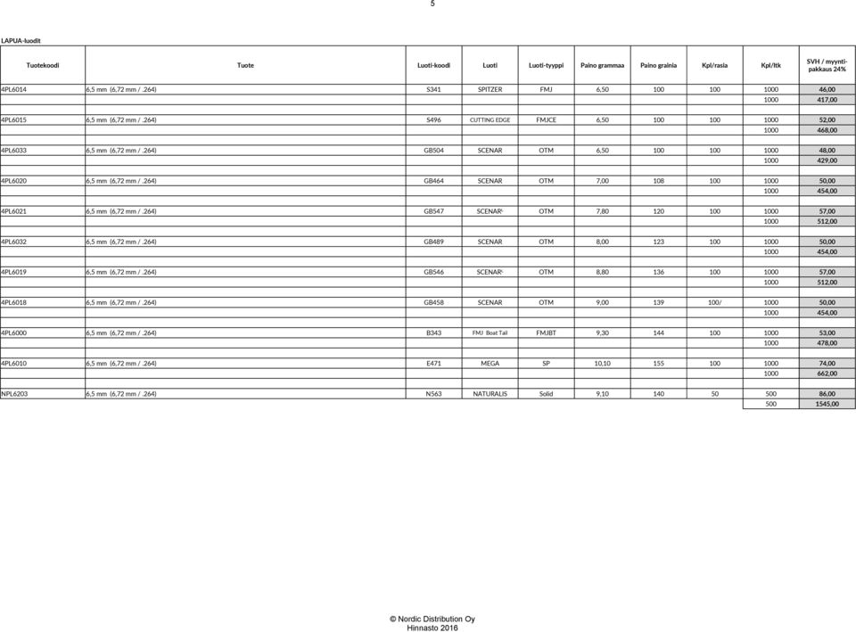 264) GB504 SCENAR OTM 6,50 100 100 1000 48,00 1000 429,00 4PL6020 6,5 mm (6,72 mm /.264) GB464 SCENAR OTM 7,00 108 100 1000 50,00 1000 454,00 4PL6021 6,5 mm (6,72 mm /.