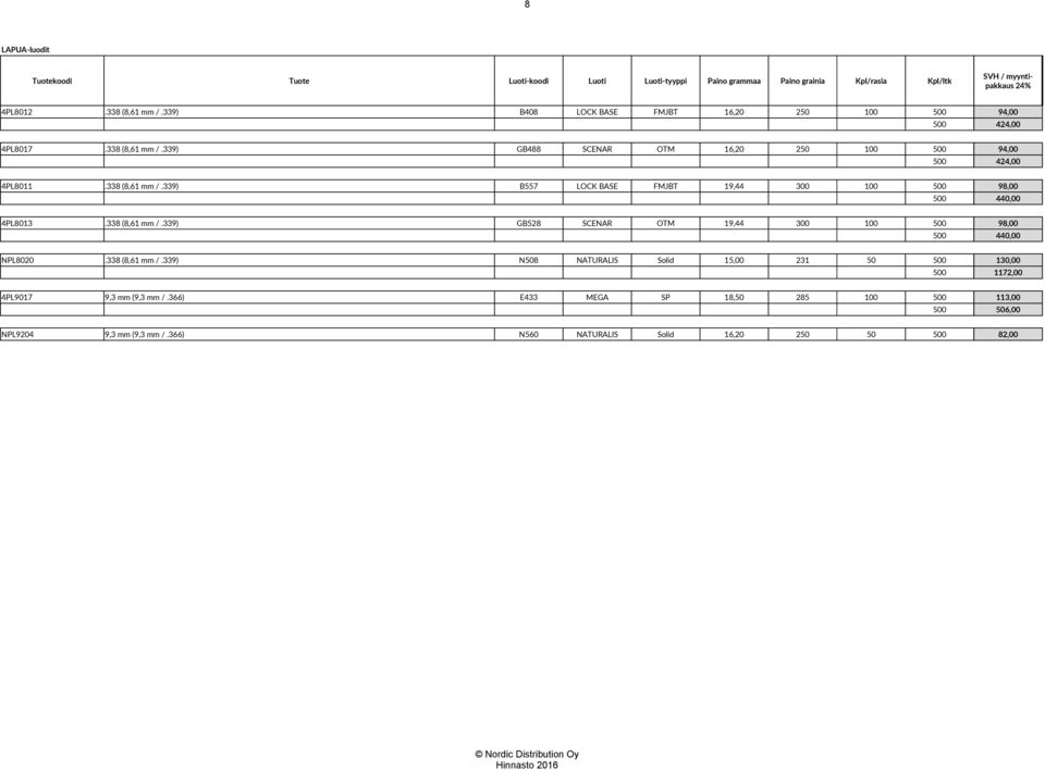 338 (8,61 mm /.339) GB528 SCENAR OTM 19,44 300 100 500 98,00 500 440,00 NPL8020.338 (8,61 mm /.339) N508 NATURALIS Solid 15,00 231 50 500 130,00 500 1172,00 4PL9017 9,3 mm (9,3 mm /.