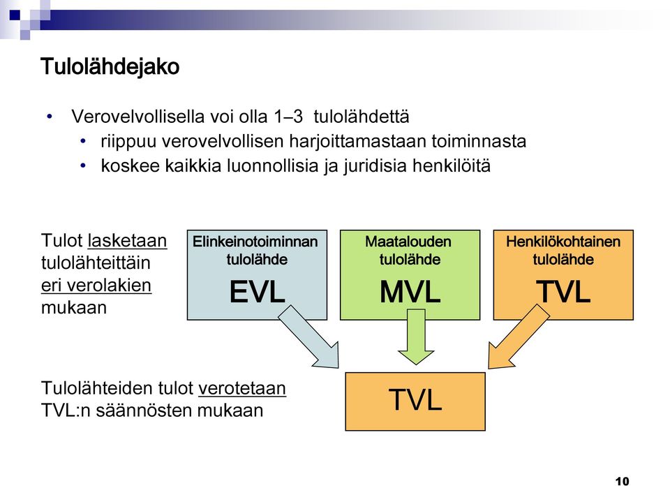 lasketaan tulolähteittäin eri verolakien mukaan Elinkeinotoiminnan tulolähde EVL