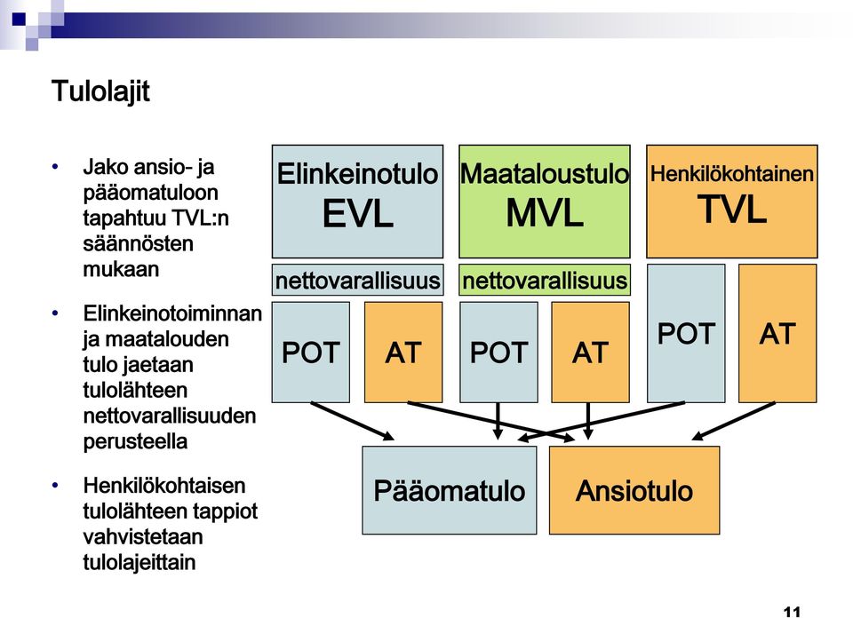 Maataloustulo MVL nettovarallisuus nettovarallisuus POT AT POT AT Henkilökohtainen TVL POT