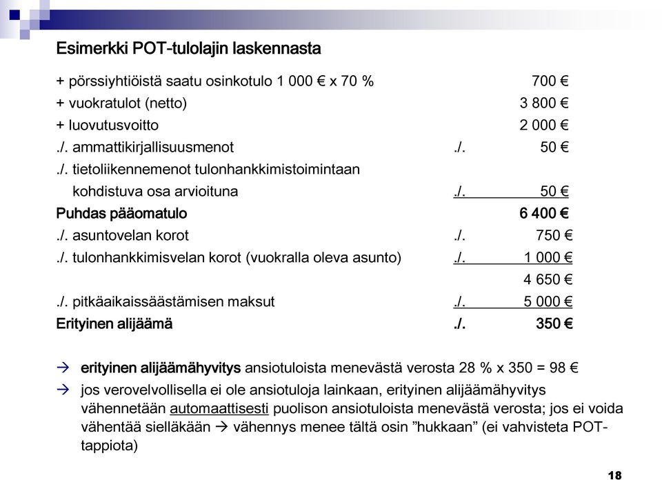 /. 1 000 4 650./. pitkäaikaissäästämisen maksut./. 5 000 Erityinen alijäämä./. 350 erityinen alijäämähyvitys ansiotuloista menevästä verosta 28 % x 350 = 98 jos verovelvollisella ei ole