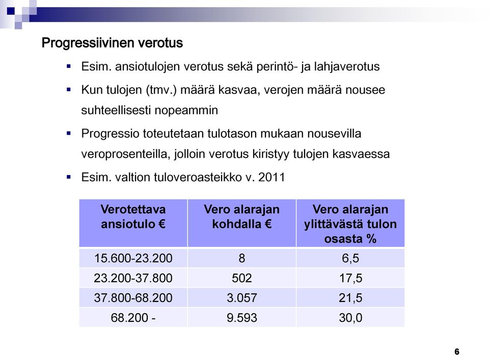 veroprosenteilla, jolloin verotus kiristyy tulojen kasvaessa Esim. valtion tuloveroasteikko v.