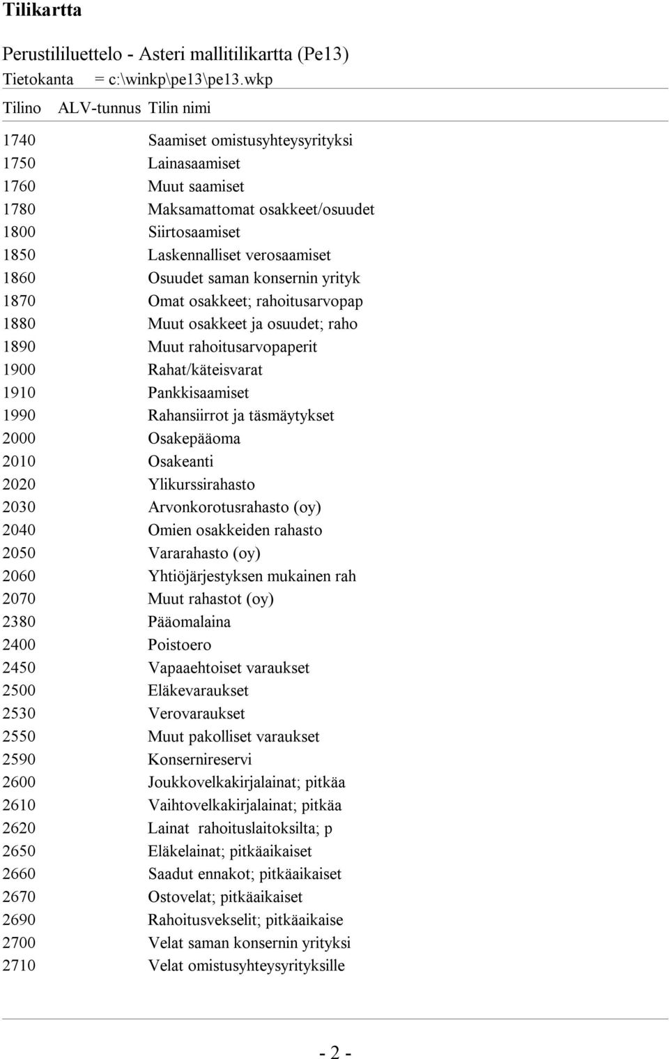 Rahansiirrot ja täsmäytykset 2000 Osakepääoma 2010 Osakeanti 2020 Ylikurssirahasto 2030 Arvonkorotusrahasto (oy) 2040 Omien osakkeiden rahasto 2050 Vararahasto (oy) 2060 Yhtiöjärjestyksen mukainen