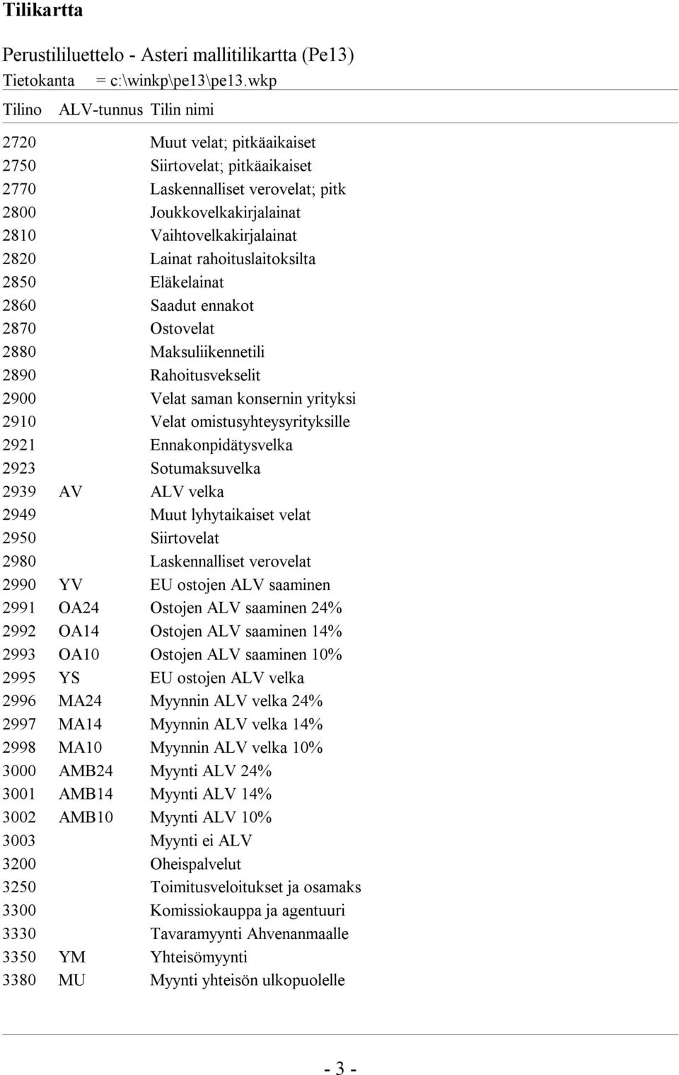 2921 Ennakonpidätysvelka 2923 Sotumaksuvelka 2939 AV ALV velka 2949 Muut lyhytaikaiset velat 2950 Siirtovelat 2980 Laskennalliset verovelat 2990 YV EU ostojen ALV saaminen 2991 OA24 Ostojen ALV