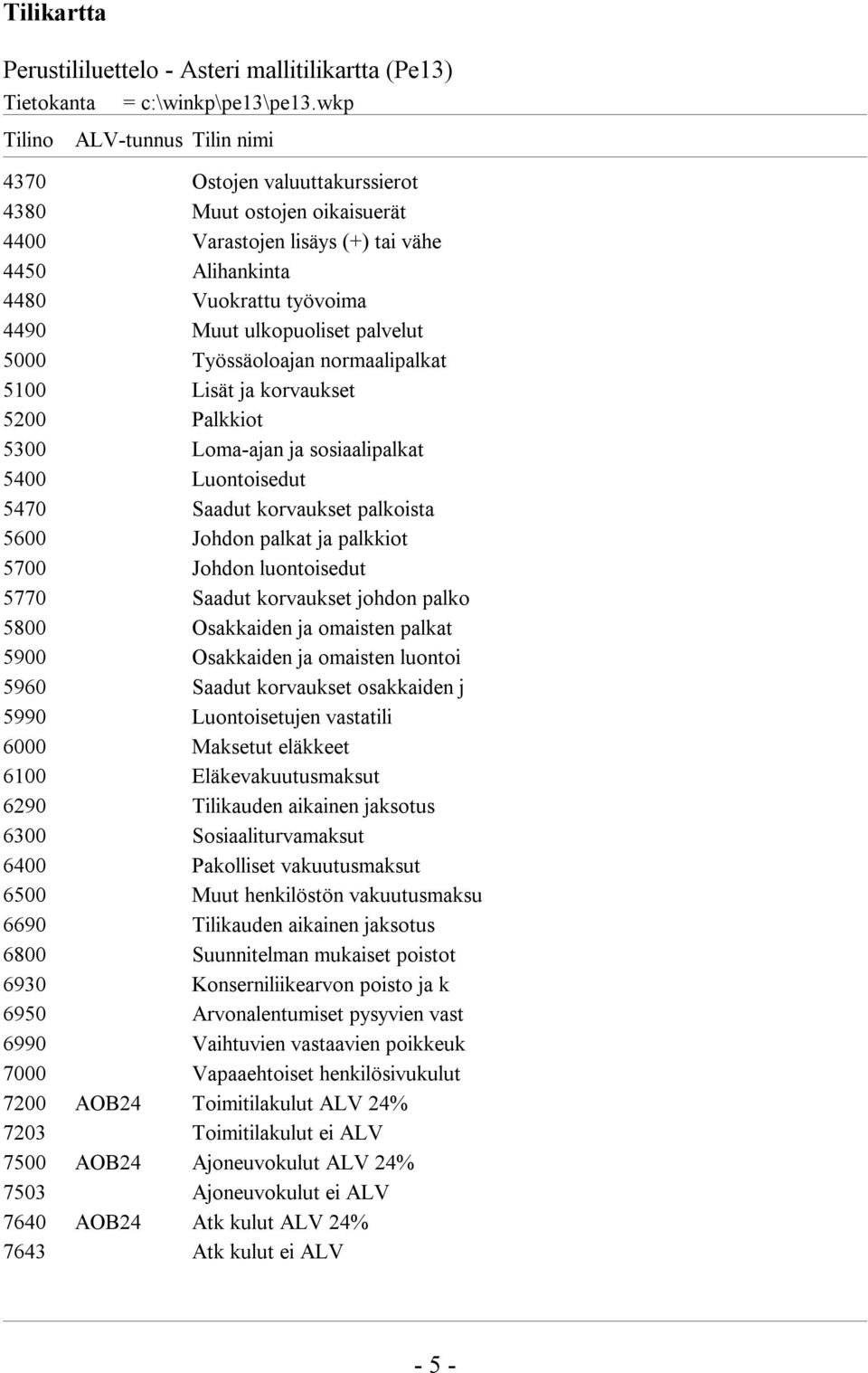 ja palkkiot 5700 Johdon luontoisedut 5770 Saadut korvaukset johdon palko 5800 Osakkaiden ja omaisten palkat 5900 Osakkaiden ja omaisten luontoi 5960 Saadut korvaukset osakkaiden j 5990 Luontoisetujen