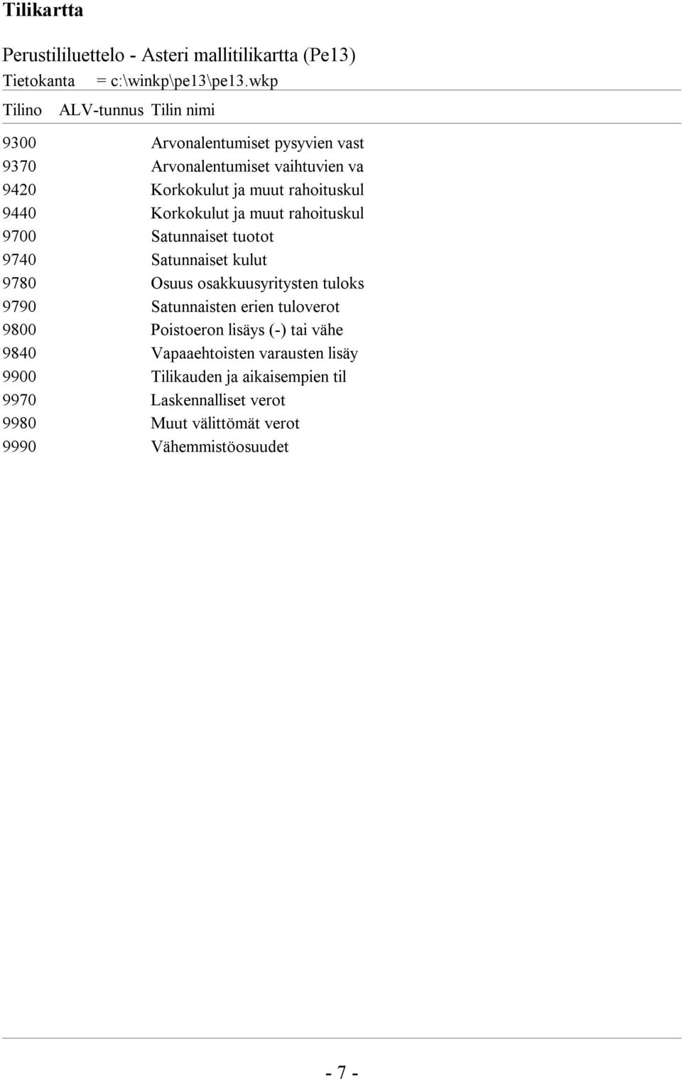Osuus osakkuusyritysten tuloks 9790 Satunnaisten erien tuloverot 9800 Poistoeron lisäys (-) tai vähe 9840 Vapaaehtoisten
