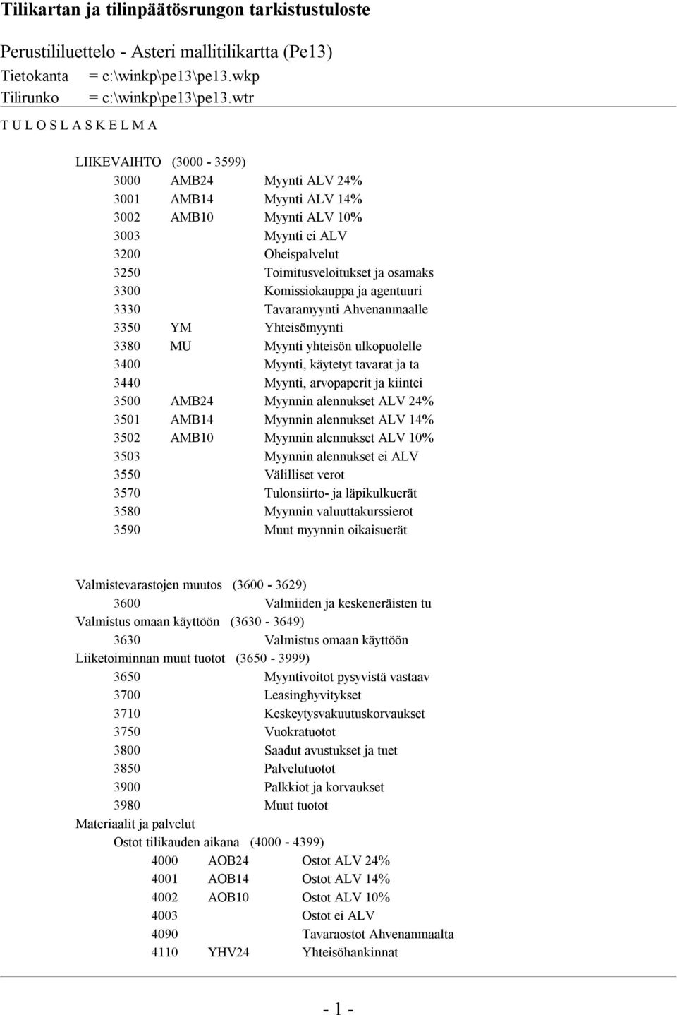 osamaks 3300 Komissiokauppa ja agentuuri 3330 Tavaramyynti Ahvenanmaalle 3350 YM Yhteisömyynti 3380 MU Myynti yhteisön ulkopuolelle 3400 Myynti, käytetyt tavarat ja ta 3440 Myynti, arvopaperit ja